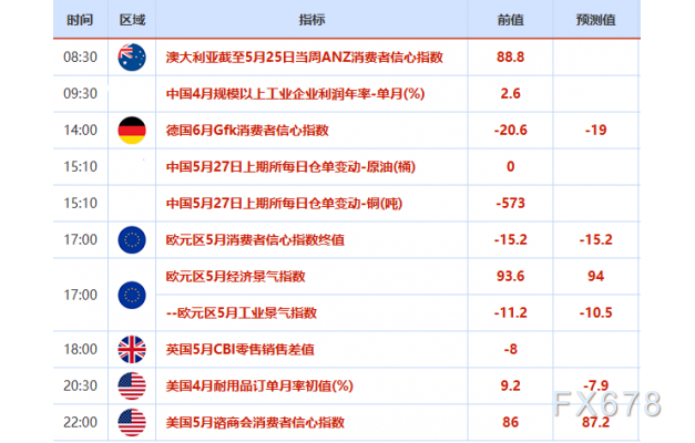 【XM官网】5月27日财经早餐:特朗普推迟欧盟关税后美元下跌,俄乌局势仍给金价提供支撑(图2) 【XM官网】5月27日财经早餐:特朗普推迟欧盟关税后美元下跌,俄乌局势仍给金价提供支撑(图2)