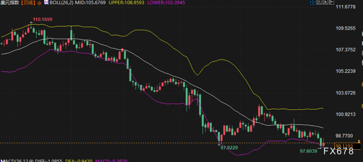 【XM官网】中东战火引爆避险潮!美元逆势反弹,下周美联储决议与地缘风险角力(图2) 【XM官网】中东战火引爆避险潮!美元逆势反弹,下周美联储决议与地缘风险角力(图2)