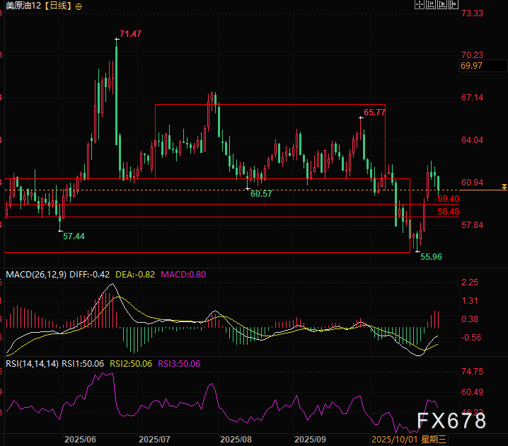 XM注册入口:油价暗战升级!全球能源格局正在重新洗牌(图2) XM注册入口:油价暗战升级!全球能源格局正在重新洗牌(图2)