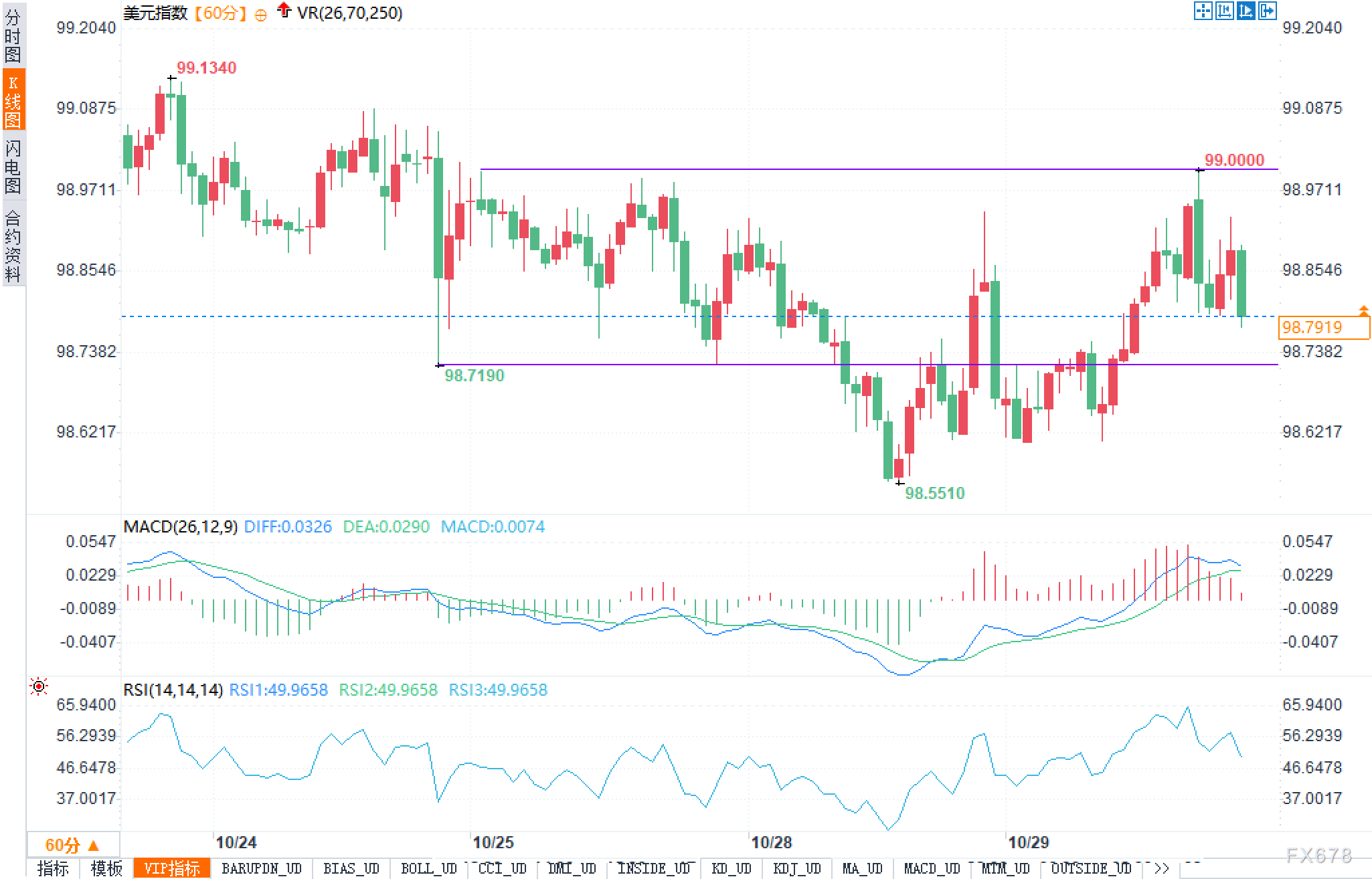 XM官网开户:决议夜套路深:先跌后涨还是继续拉升,美元只给30秒反应时间?(图2) XM官网开户:决议夜套路深:先跌后涨还是继续拉升,美元只给30秒反应时间?(图2)