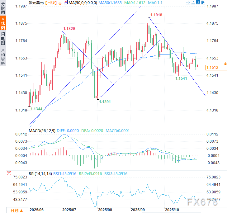 XM注册:美联储刚放鹰,欧洲央行也将放鹰?欧元将何去何从?(图5) XM注册:美联储刚放鹰,欧洲央行也将放鹰?欧元将何去何从?(图5)
