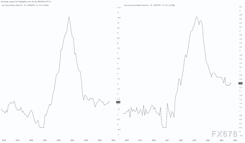XM注册:美联储刚放鹰,欧洲央行也将放鹰?欧元将何去何从?(图3) XM注册:美联储刚放鹰,欧洲央行也将放鹰?欧元将何去何从?(图3)