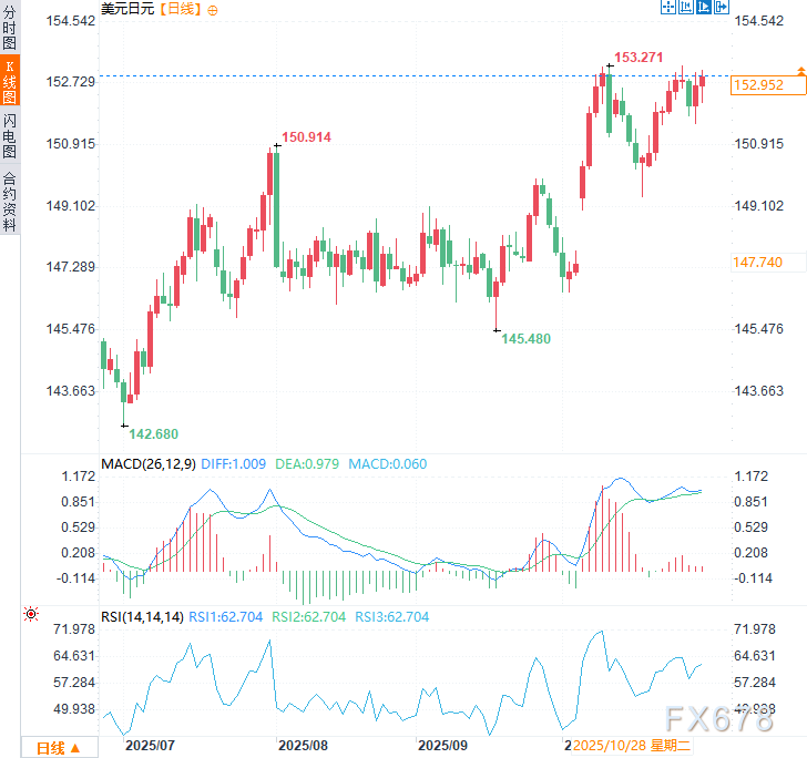 XM官网登录:日本央行按兵不动,却埋下更危险炸弹!日元风暴一触即发(图2) XM官网登录:日本央行按兵不动,却埋下更危险炸弹!日元风暴一触即发(图2)