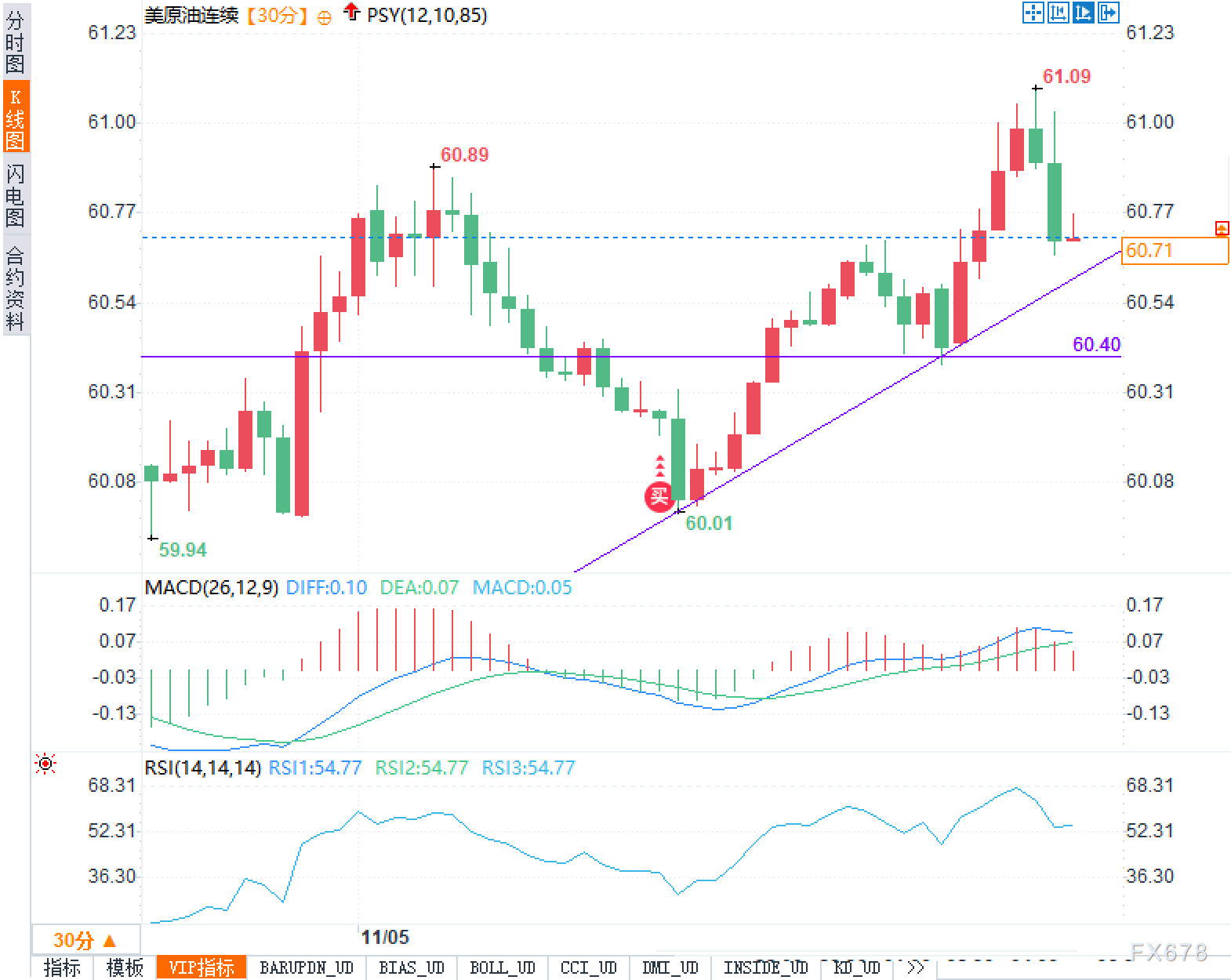 XM外汇官网:趋势在手、动能转弱:原油能否借地缘溢价再上台阶(图2) XM外汇官网:趋势在手、动能转弱:原油能否借地缘溢价再上台阶(图2)