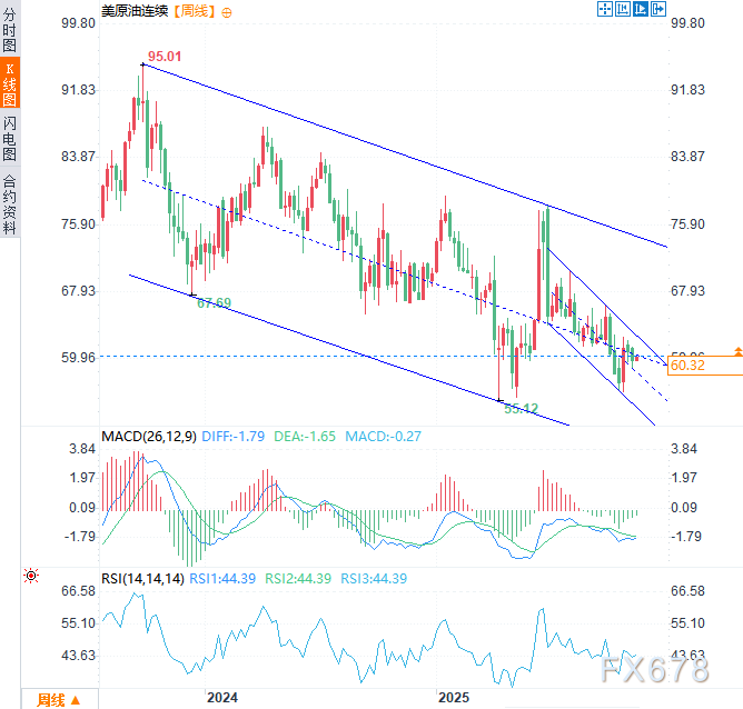 XM注册入口:美政府停摆缓解提振油市需求,俄乌冲突持续,制裁却现裂痕(图2) XM注册入口:美政府停摆缓解提振油市需求,俄乌冲突持续,制裁却现裂痕(图2)