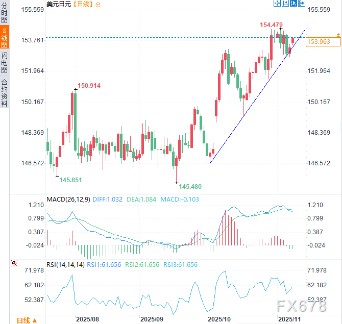 XM外汇官网:通胀压力挤压民众钱包?高市“危险豪赌”恐拖日本末日循环(图2)