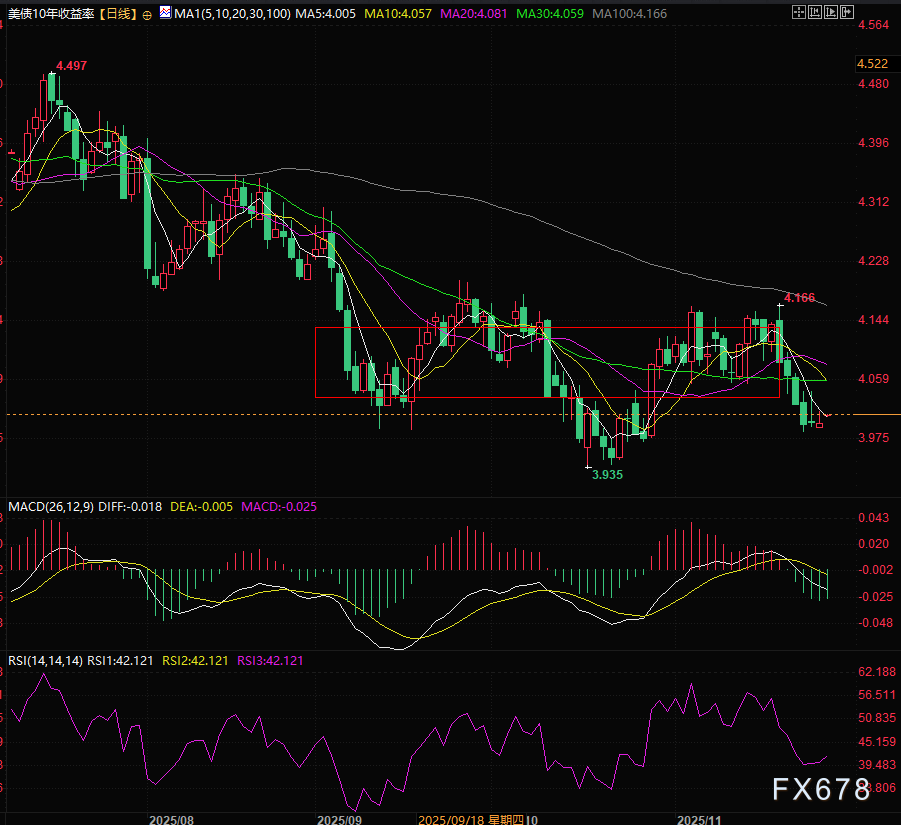 XMapp下载:美元多头审判周!四大风暴齐袭,一鲸落万物生(图2) XMapp下载:美元多头审判周!四大风暴齐袭,一鲸落万物生(图2)