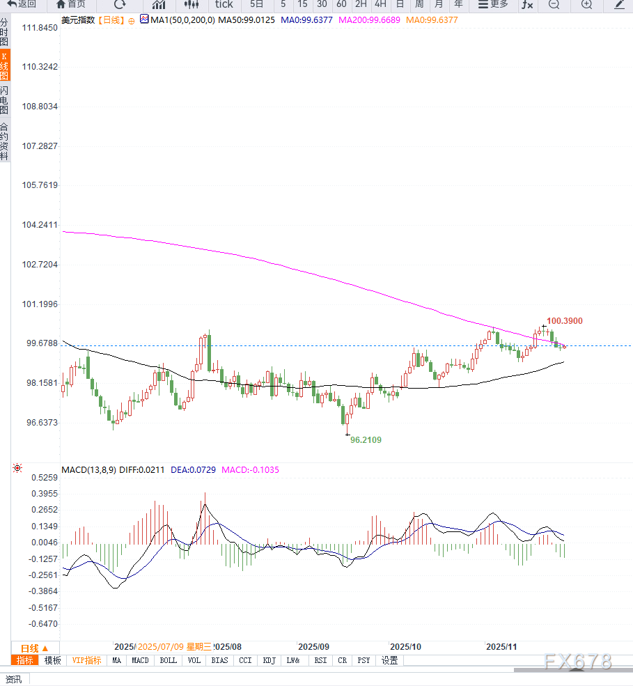 XM交易平台官网:美联储降息概率飙升引发美元指数承压,强劲就业数据难阻下行风险(图2) XM交易平台官网:美联储降息概率飙升引发美元指数承压,强劲就业数据难阻下行风险(图2)