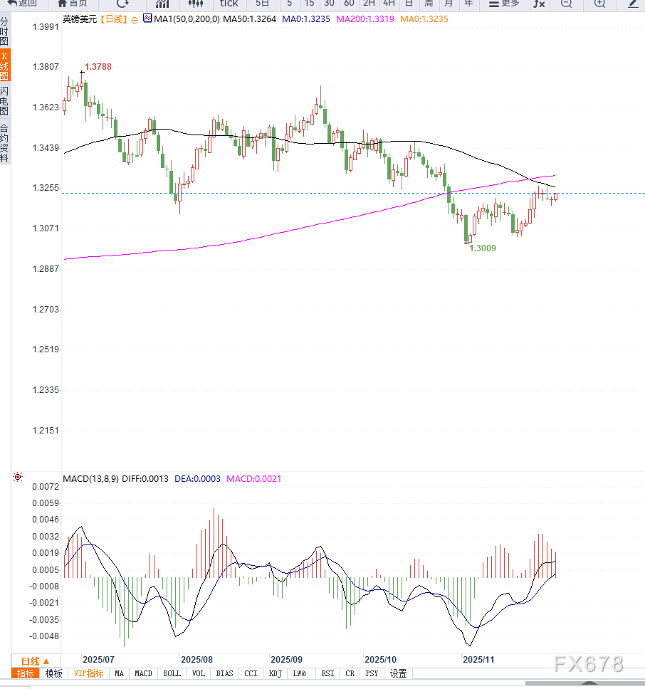 XM集团官网:美联储降息预期及英国经济宽松信号推动英镑兑美元继续走高(图2) XM集团官网:美联储降息预期及英国经济宽松信号推动英镑兑美元继续走高(图2)