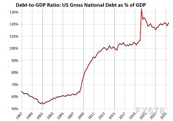 XM开户:大国财政走钢丝:债务利息与税收收入的赛跑(图6) XM开户:大国财政走钢丝:债务利息与税收收入的赛跑(图6)