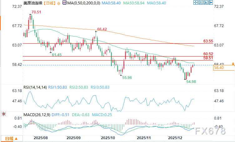 XM交易平台官网:50日均线主导油价走势,WTI原油期货有望突破(图2) XM交易平台官网:50日均线主导油价走势,WTI原油期货有望突破(图2)