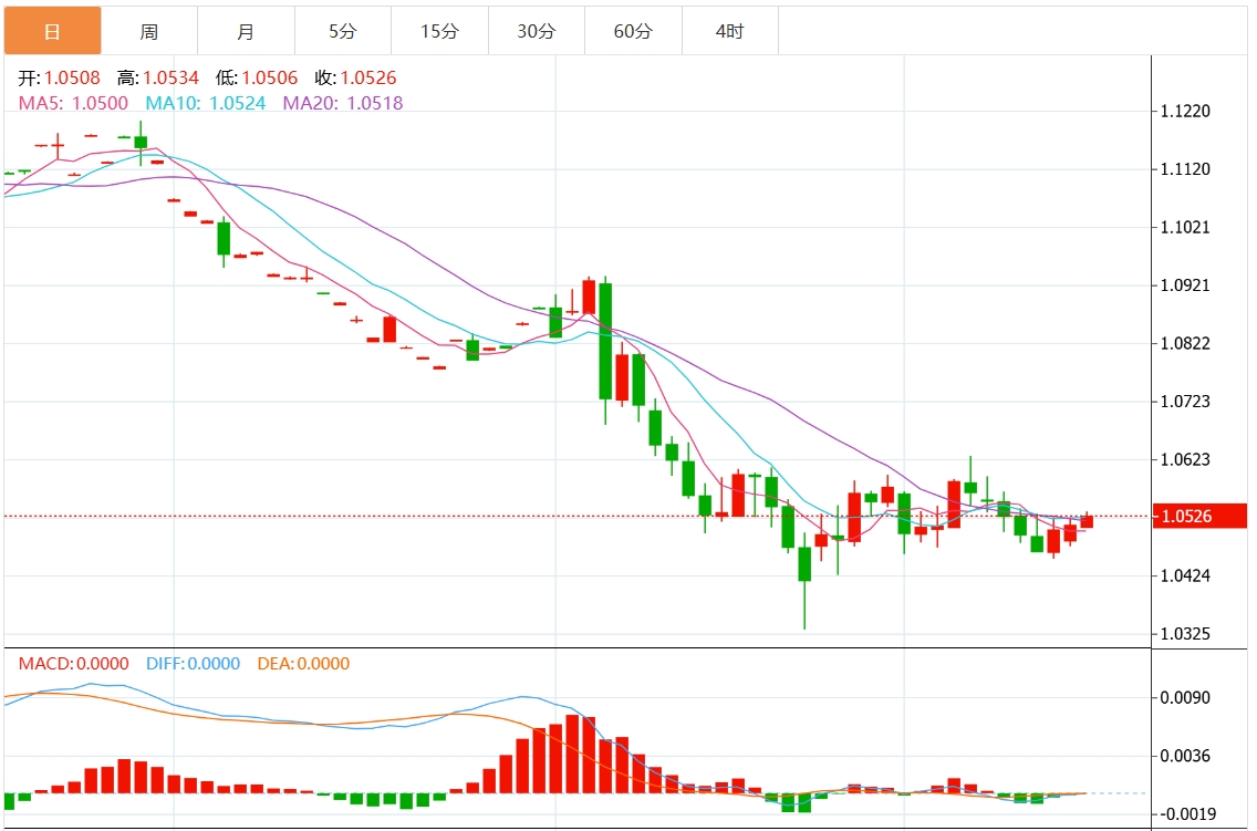 Maklumat Dagangan Forex XM: Adakah Indeks Dolar A.S. menghadapi rintangan? Keputusan Rizab Persekutuan akan datang(图2)