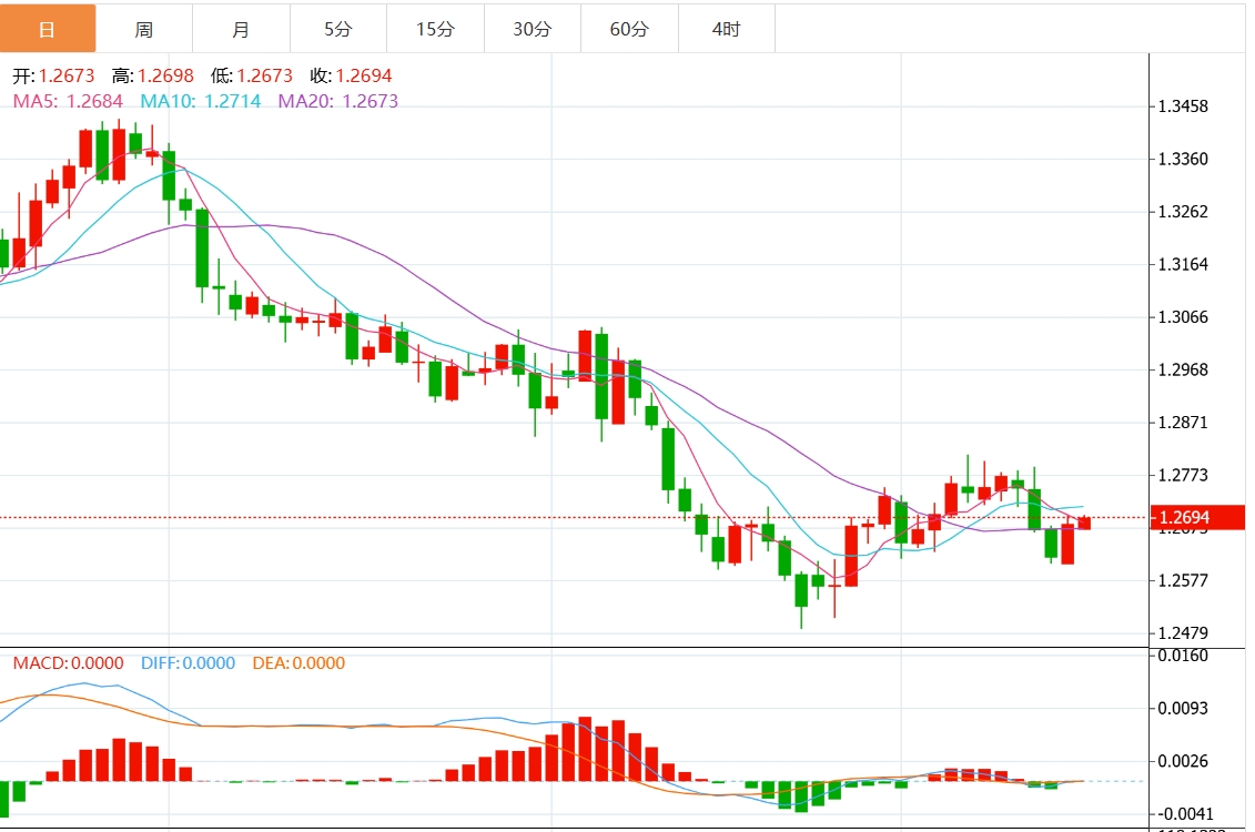 Maklumat Dagangan Forex XM: Adakah Indeks Dolar A.S. menghadapi rintangan? Keputusan Rizab Persekutuan akan datang(图3)