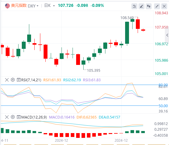 Data inflasi AS lebih rendah dari perkiraan, apakah indeks AS cenderung berflukt