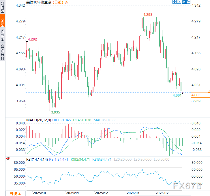 XM官网：美国靠绑架盟友填债务窟窿，一旦盟友翻脸，美元恐遭灭顶之灾？(图2)