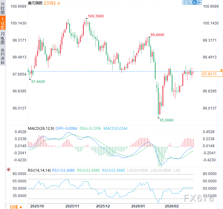 XM官网：美国靠绑架盟友填债务窟窿，一旦盟友翻脸，美元恐遭灭顶之灾？(图3)