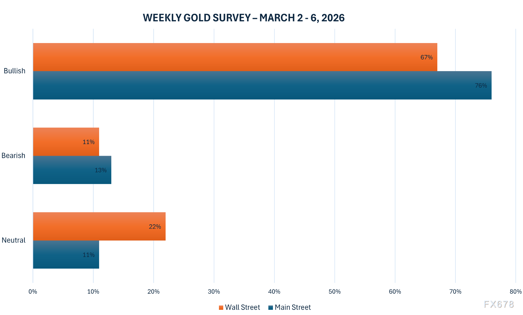XM平台官网:黄金交易提醒:地缘风暴席卷,黄金持续输出(图2) XM平台官网:黄金交易提醒:地缘风暴席卷,黄金持续输出(图2)